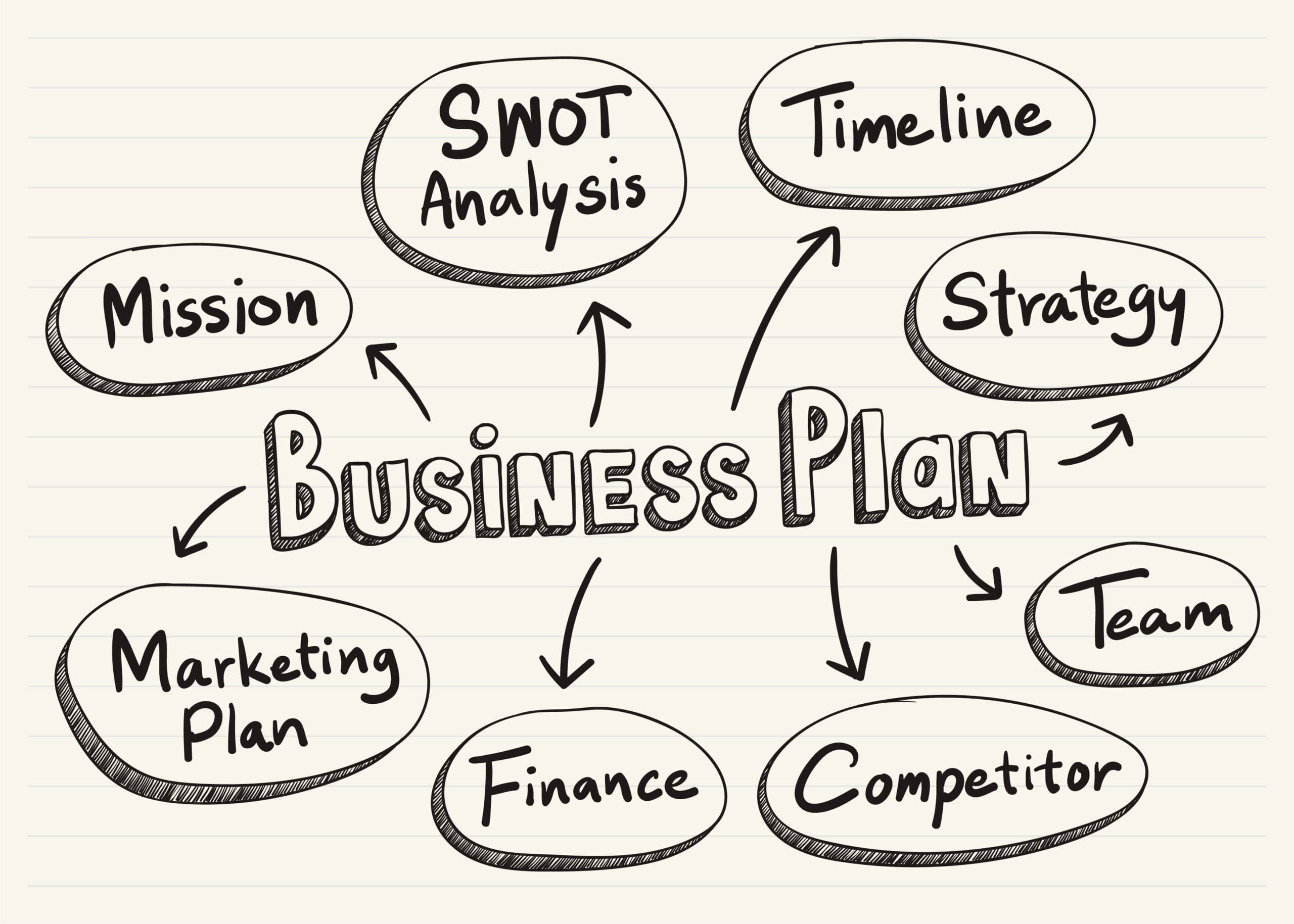 Erfolgreich gründen mit der i2b Businessplan Initiative!