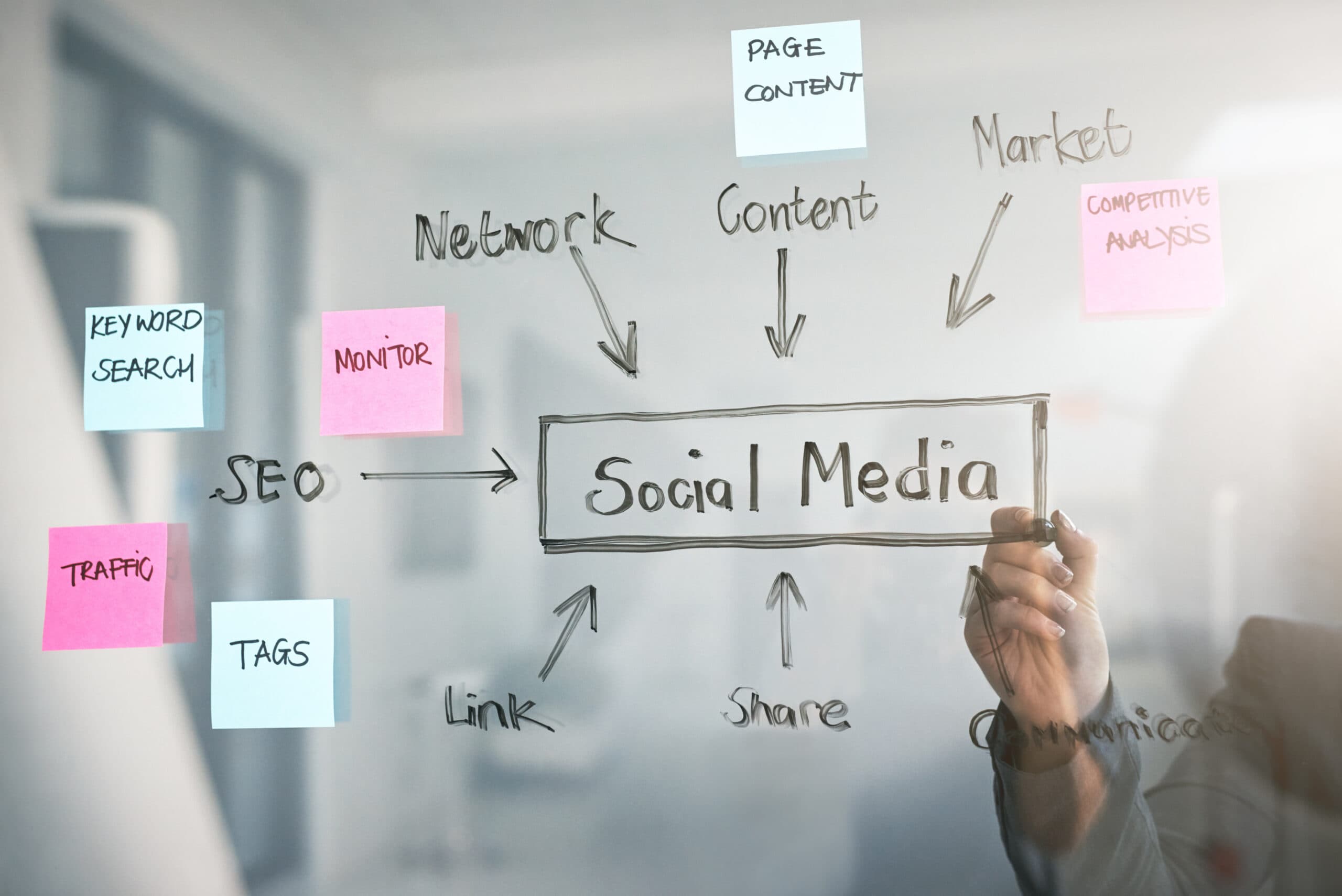 From Zero to Hero: Social Media Erfolgsstrategien für EPUs und KMUs
